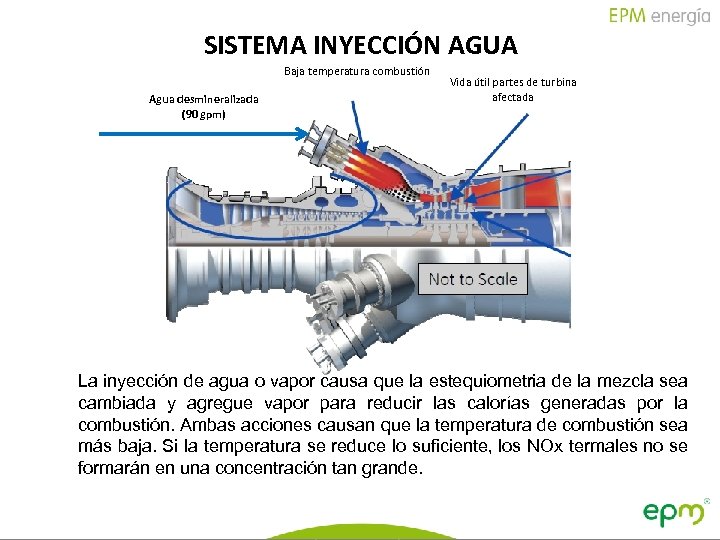 SISTEMA INYECCIÓN AGUA Baja temperatura combustión Agua desmineralizada (90 gpm) Vida útil partes de