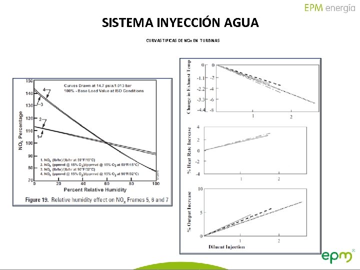 SISTEMA INYECCIÓN AGUA CURVAS TIPICAS DE NOx EN TURBINAS 26 GENERACIÓN Informe de Gestión