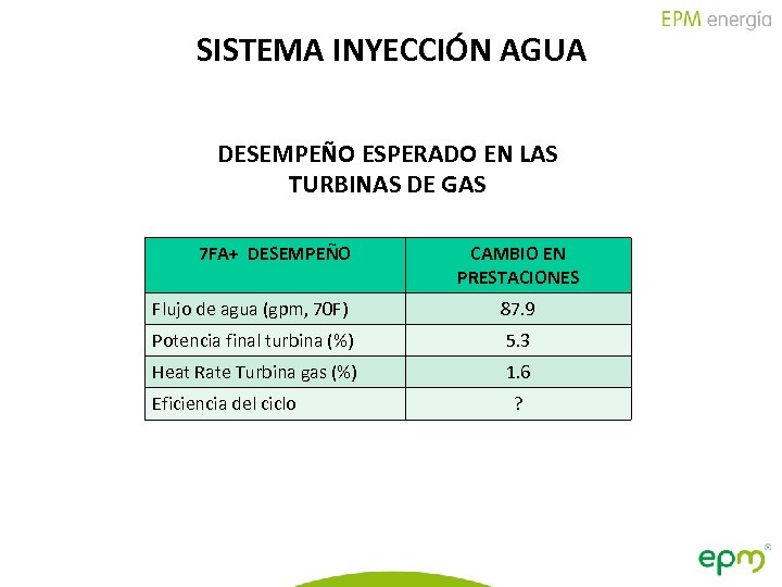 SISTEMA INYECCIÓN AGUA DESEMPEÑO ESPERADO EN LAS TURBINAS DE GAS 7 FA+ DESEMPEÑO CAMBIO