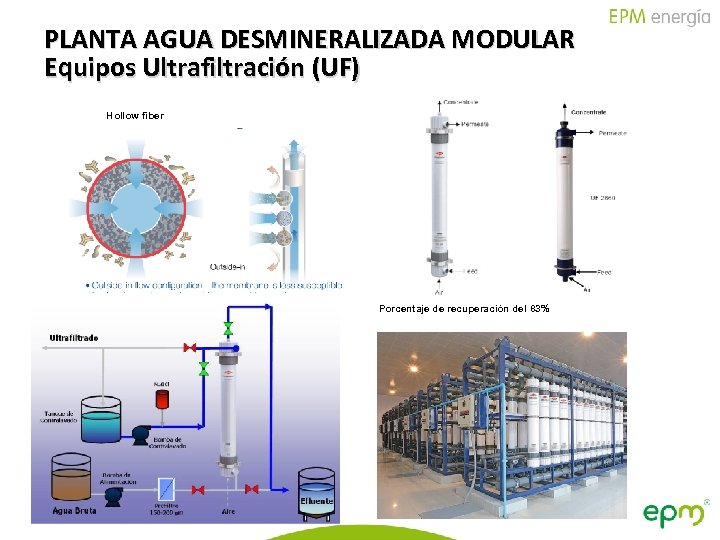 PLANTA AGUA DESMINERALIZADA MODULAR Equipos Ultrafiltración (UF) Hollow fiber Porcentaje de recuperación del 83%