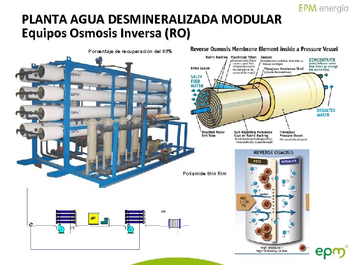 PLANTA AGUA DESMINERALIZADA MODULAR Equipos Osmosis Inversa (RO) Porcentaje de recuperación del 80% Poliamide