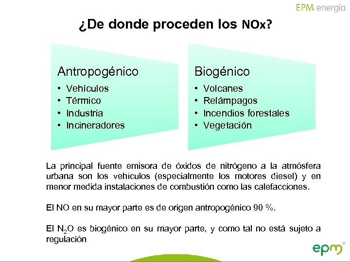 ¿De donde proceden los NOx? Antropogénico Biogénico • • Vehículos Térmico Industria Incineradores Volcanes