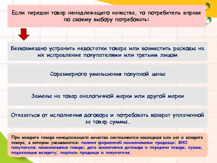 Если передан товар ненадлежащего качества, то потребитель вправе по своему выбору потребовать: Безвозмездно устранить