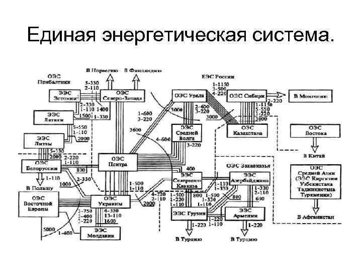 Ооо энергосистема проект