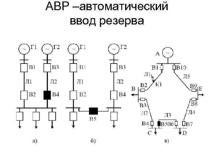 АВР –автоматический ввод резерва 