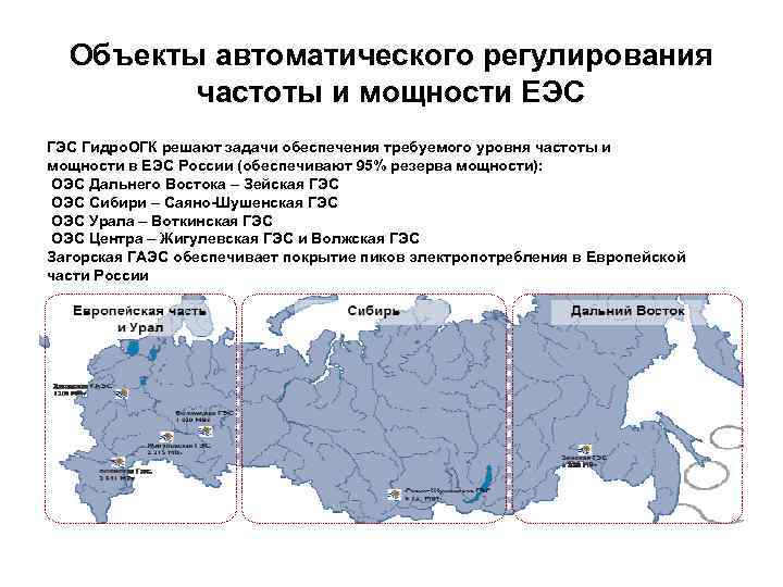 Объекты автоматического регулирования частоты и мощности ЕЭС Гидро. ОГК решают задачи обеспечения требуемого уровня