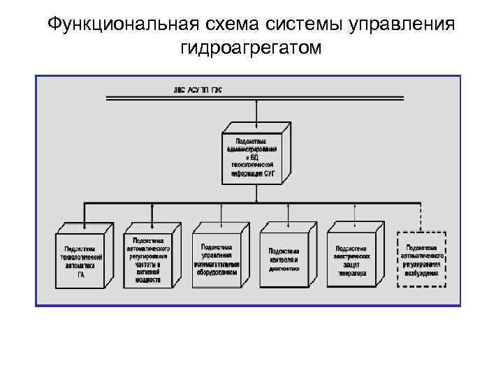 Схема управления системой