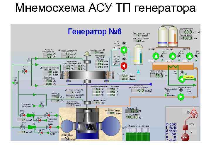 Мнемосхема АСУ ТП генератора 