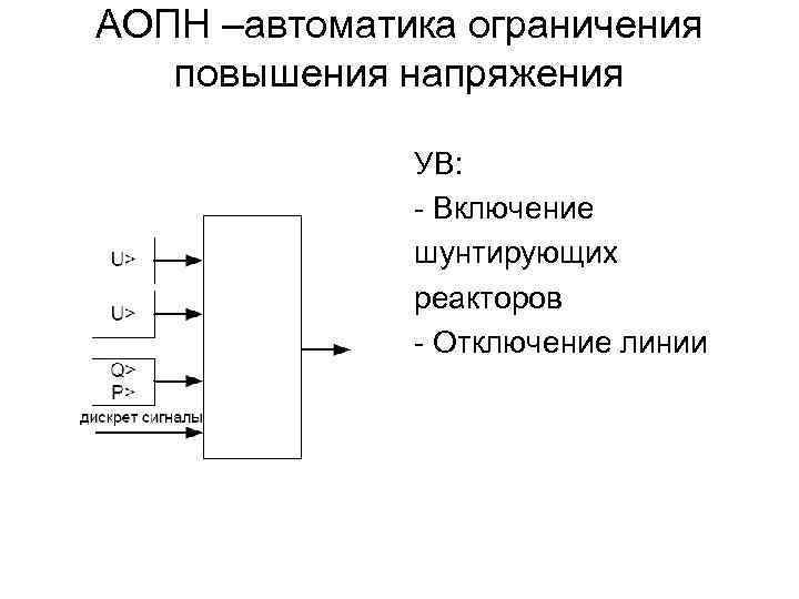 АОПН –автоматика ограничения повышения напряжения УВ: - Включение шунтирующих реакторов - Отключение линии 