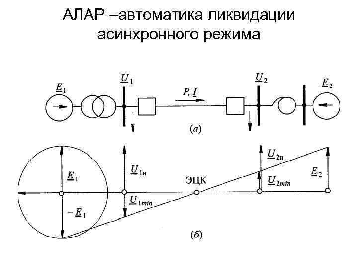 АЛАР –автоматика ликвидации асинхронного режима 