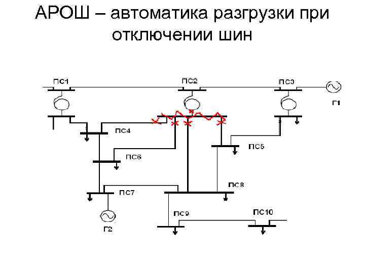 АРОШ – автоматика разгрузки при отключении шин 