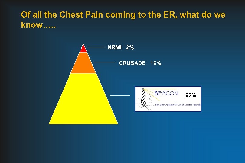 Of all the Chest Pain coming to the ER, what do we know…. .