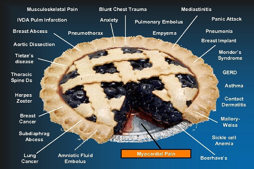 Musculoskeletal Pain IVDA Pulm Infarction Breast Abcess Blunt Chest Trauma Anxiety Pneumothorax Mediastinitis Pulmonary