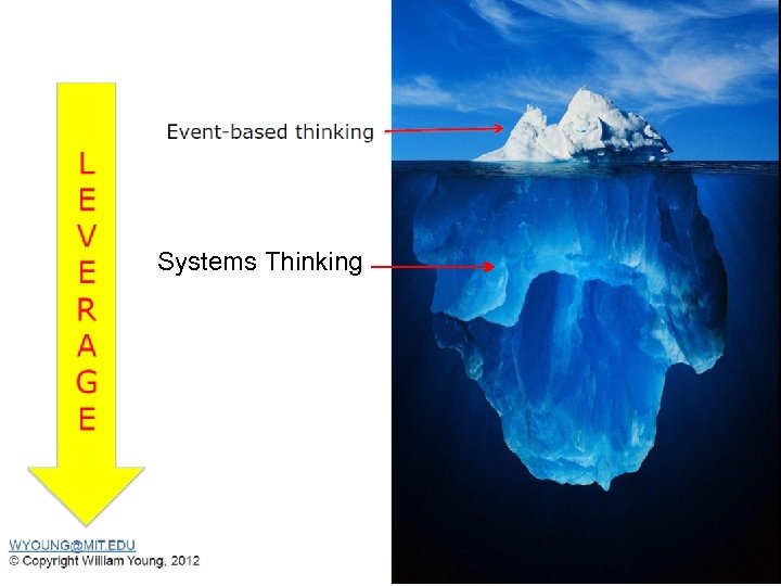 Systems Thinking 