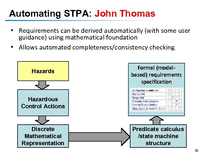 Automating STPA: John Thomas • Requirements can be derived automatically (with some user guidance)