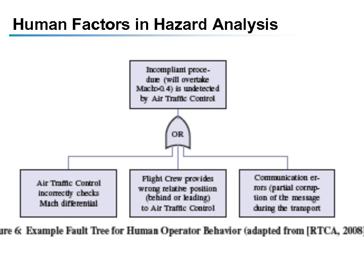 Human Factors in Hazard Analysis 