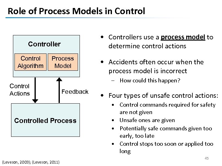 Role of Process Models in Control • Controllers use a process model to determine