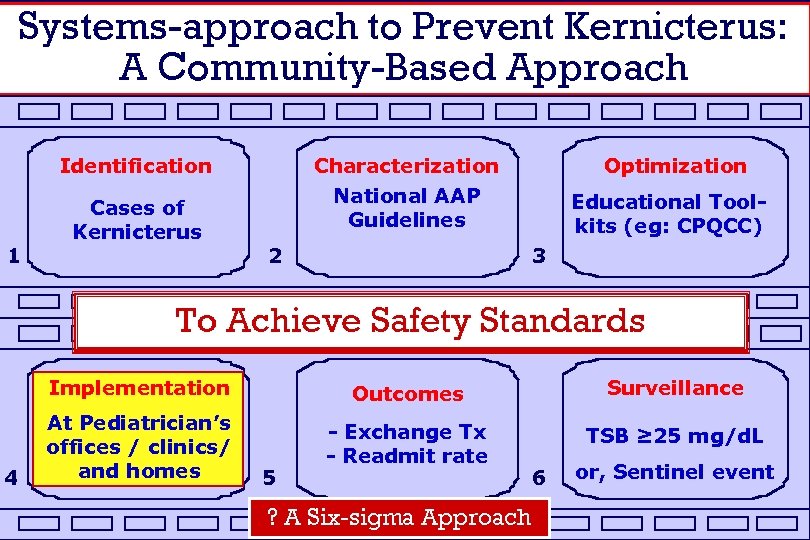 Systems-approach to Prevent Kernicterus: A Community-Based Approach Identification 1 Cases of Kernicterus Characterization National