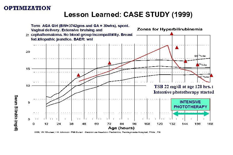 OPTIMIZATION Lesson Learned: CASE STUDY (1999) Term AGA Girl (BW=3742 gms and GA =