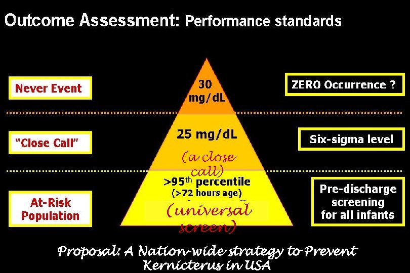 (a close call) (universal screen) Proposal: A Nation-wide strategy to Prevent Kernicterus in USA