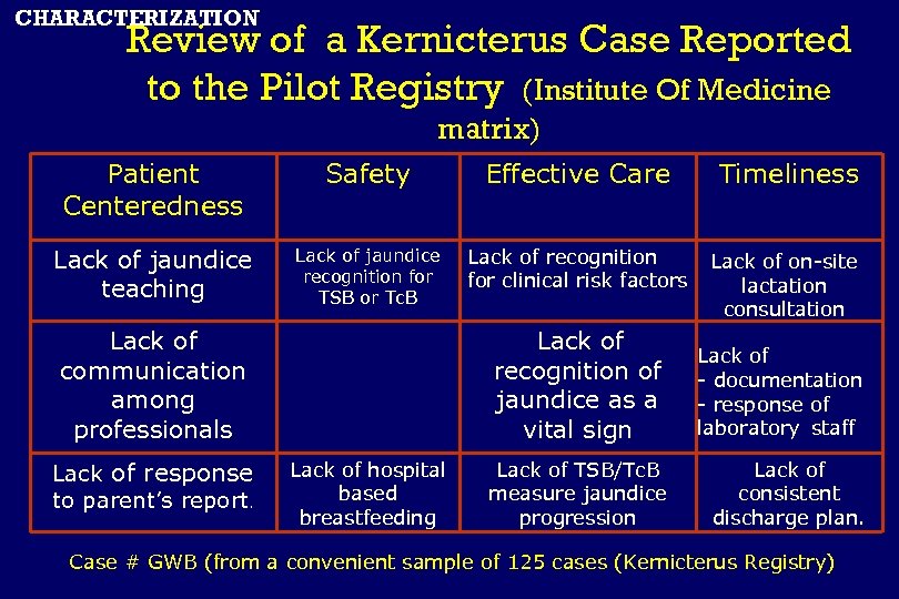 CHARACTERIZATION Review of a Kernicterus Case Reported to the Pilot Registry (Institute Of Medicine