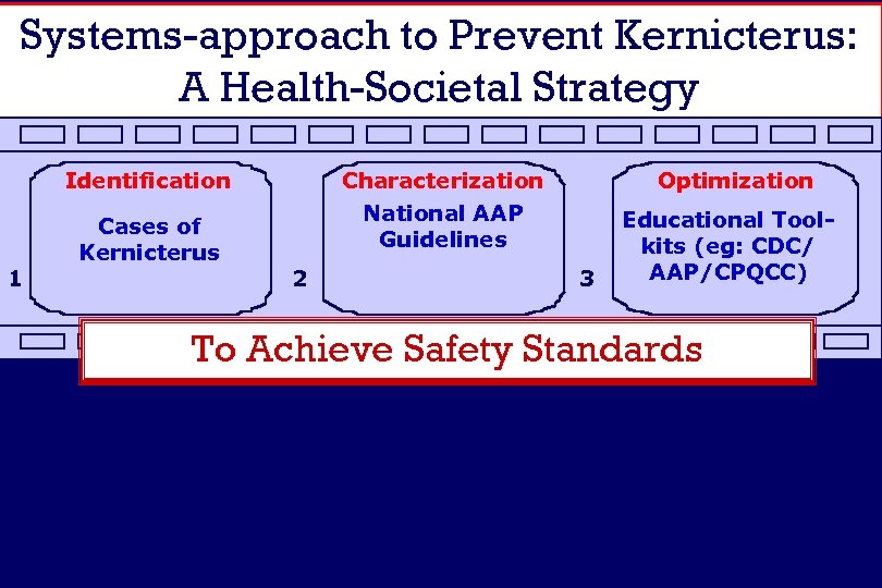 Systems-approach to Prevent Kernicterus: A Health-Societal Strategy Identification 1 Cases of Kernicterus Characterization National