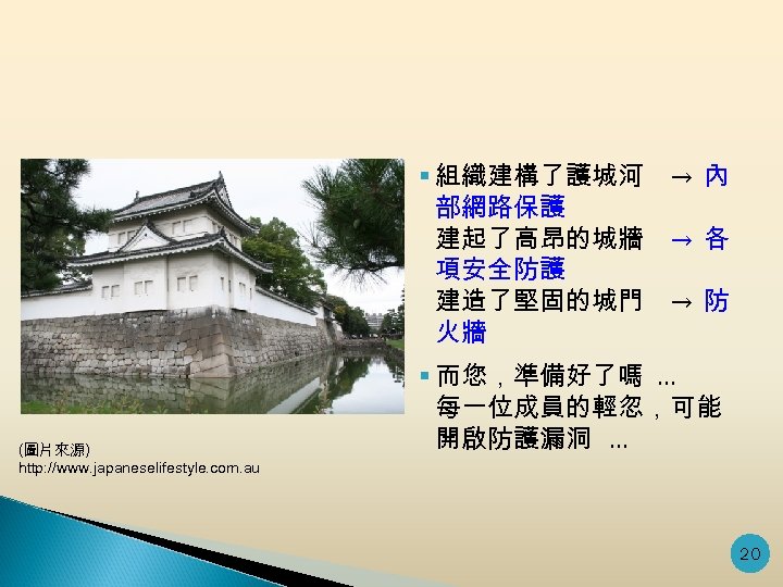 § 組織建構了護城河 → 內 部網路保護 建起了高昂的城牆 → 各 項安全防護 建造了堅固的城門 → 防 火牆 (圖片來源)