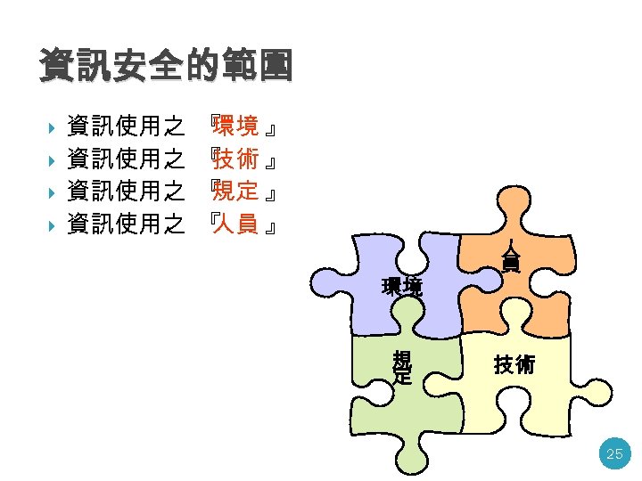 資訊安全的範圍 資訊使用之 『 環境 』 『 技術 』 『 規定 』 『 人員 』