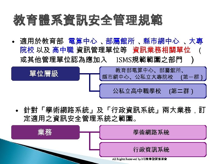 教育體系資訊安全管理規範 • 適用於教育部 電算中心 、 部屬館所 、 縣市網中心 、 大專 院校 以及 高中職 資訊管理單位等