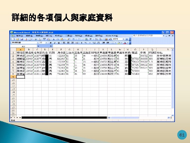 詳細的各項個人與家庭資料 61 