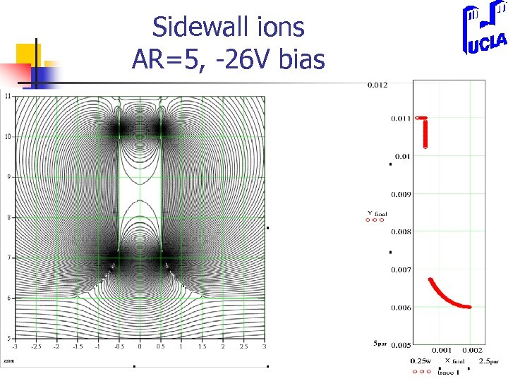 Sidewall ions AR=5, -26 V bias 