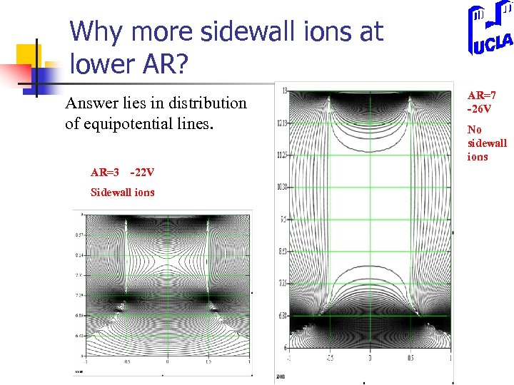Why more sidewall ions at lower AR? Answer lies in distribution of equipotential lines.