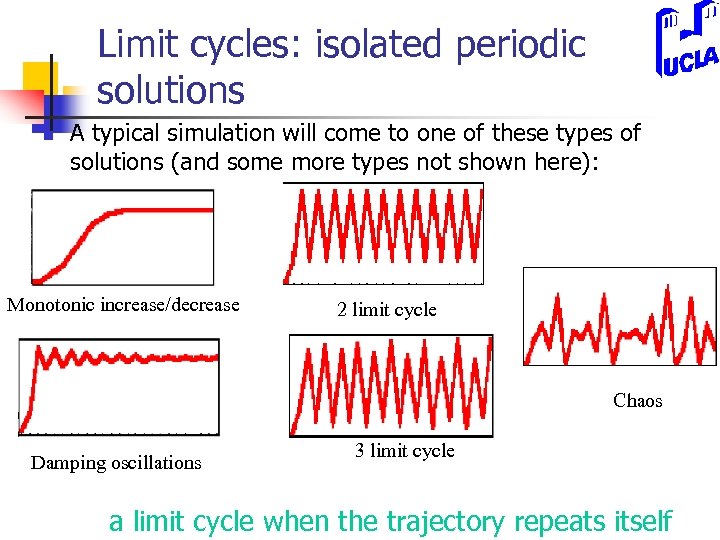 Limit cycles: isolated periodic solutions n A typical simulation will come to one of