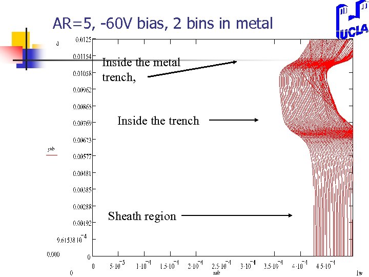 AR=5, -60 V bias, 2 bins in metal Inside the metal trench, Inside the