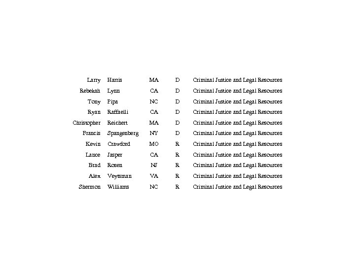 Larry Harris MA D Criminal Justice and Legal Resources Lynn CA D Criminal Justice