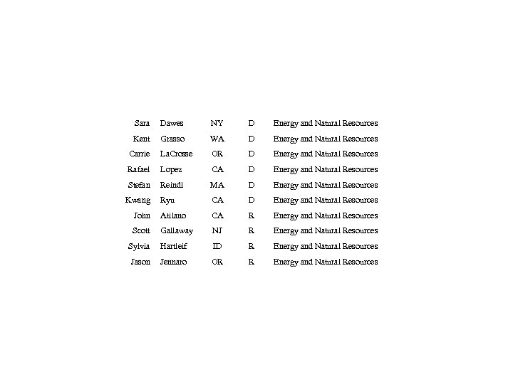 Sara Dawes NY D Energy and Natural Resources Kent Grasso WA D Energy and