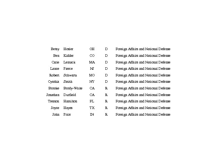 Betsy Hosler OH D Foreign Affairs and National Defense Ben Kidder CO D Foreign