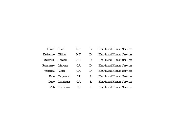 David Burd NY D Health and Human Services Katherine Elliott NY D Health and