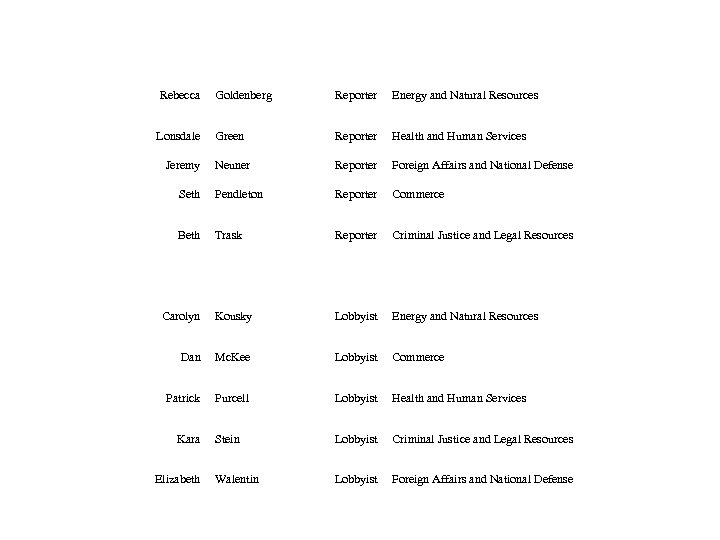 Rebecca Goldenberg Reporter Energy and Natural Resources Lonsdale Green Reporter Health and Human Services