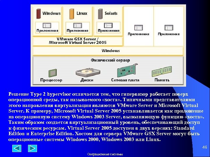 Решение Type 2 hypervisor отличается тем, что гипервизор работает поверх операционной среды, так называемого