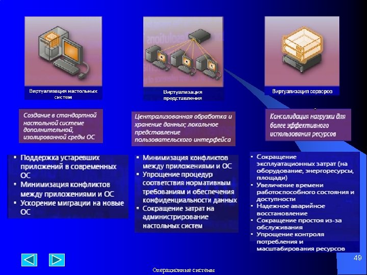 49 Операционные системы 