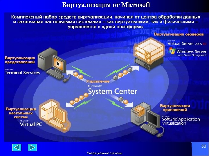 Виртуализация от Microsoft 50 Операционные системы 