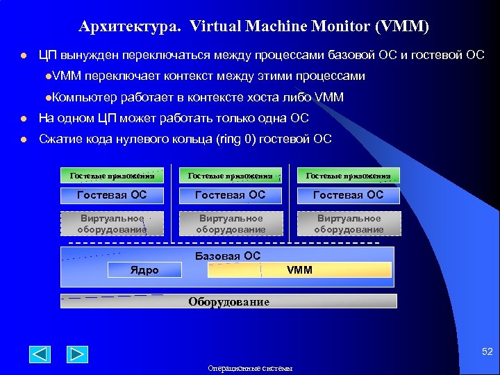 Архитектура. Virtual Machine Monitor (VMM) l ЦП вынужден переключаться между процессами базовой ОС и