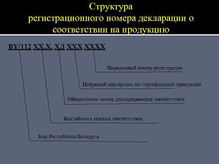 Структура регистрационного номера декларации о соответствии на продукцию BY/112 XX. Х. ХД XXXX Порядковый