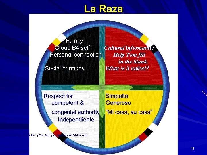 La Raza Family Group B 4 self Cultural informants: Personal connection Help Tom fill