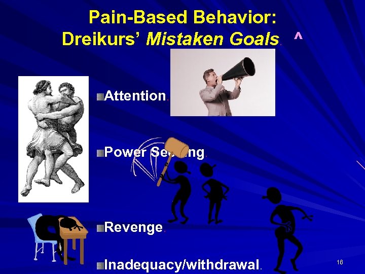Pain-Based Behavior: Dreikurs’ Mistaken Goals. ^ Attention. Power Seeking. Revenge. Inadequacy/withdrawal. 16 