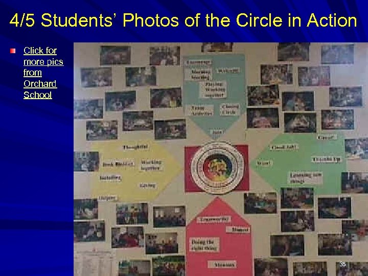 4/5 Students’ Photos of the Circle in Action Click for more pics from Orchard
