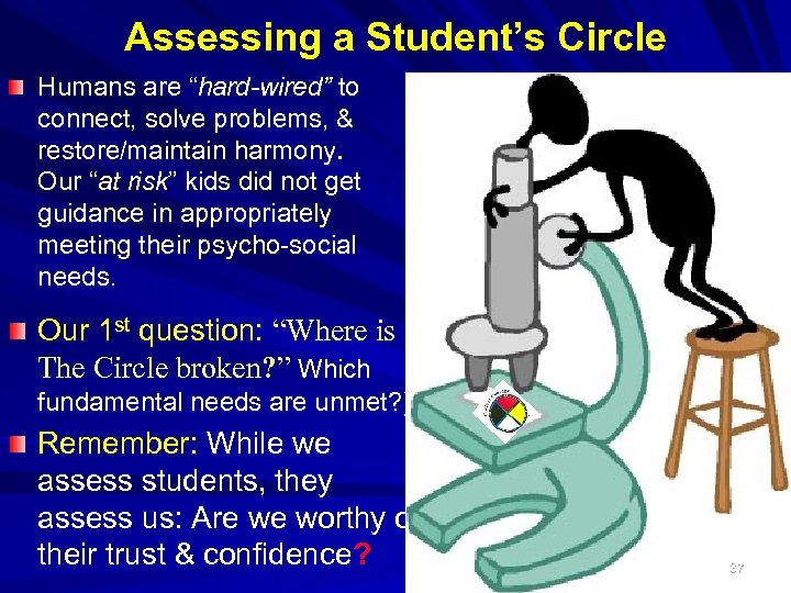 Assessing a Student’s Circle Humans are “hard-wired” to connect, solve problems, & restore/maintain harmony.