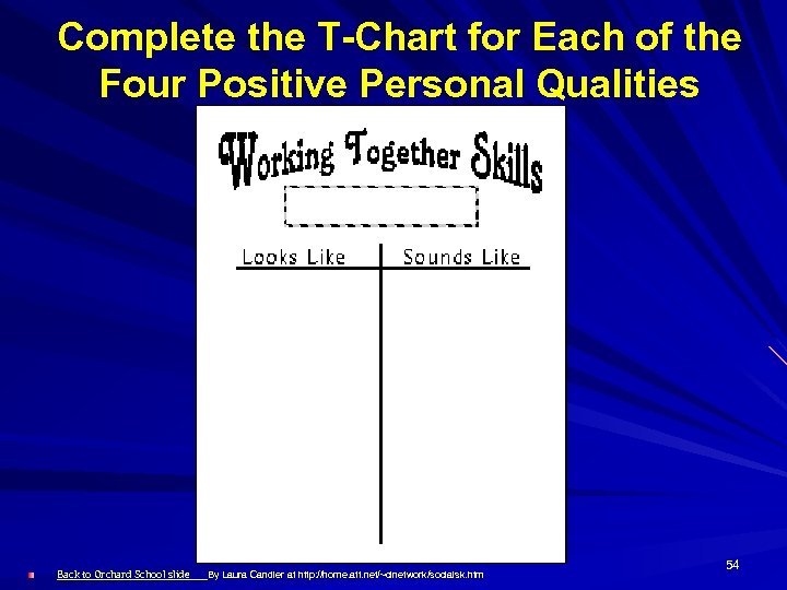Complete the T-Chart for Each of the Four Positive Personal Qualities Back to Orchard
