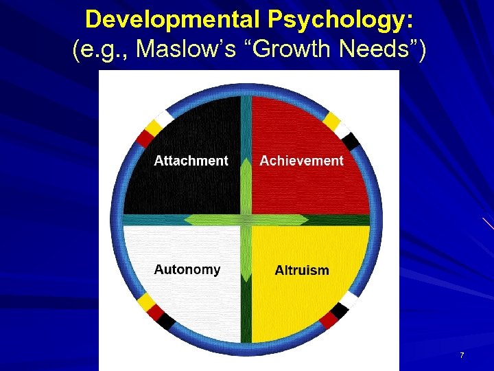 Developmental Psychology: (e. g. , Maslow’s “Growth Needs”) 7 